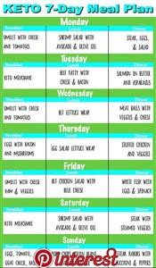 Simple Keto Meal Plan for a Day